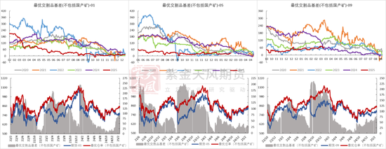 鐵礦：強(qiáng)勢(shì)需求支撐上行
