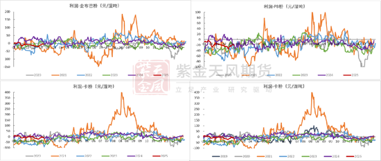 鐵礦：強(qiáng)勢(shì)需求支撐上行