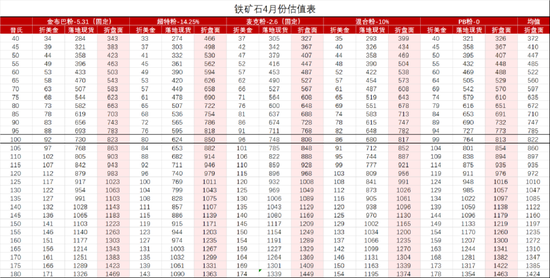 鐵礦：強(qiáng)勢(shì)需求支撐上行