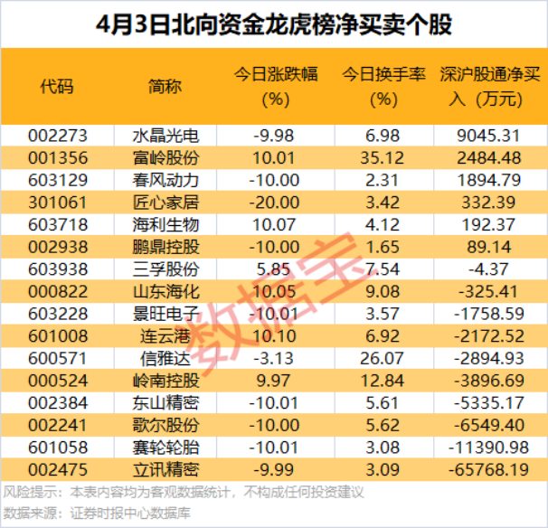 剛剛，20多家公司火速回復(fù)關(guān)稅影響
