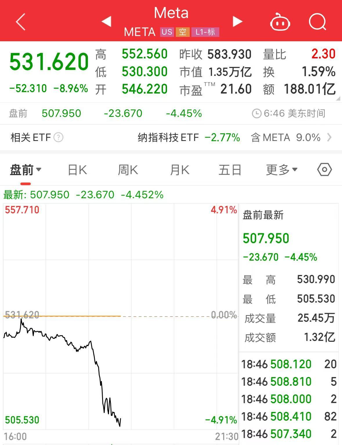 重磅！中方反制：對(duì)美加征34%關(guān)稅！中重稀土出口管制！美股盤前暴跌，美指期貨狂泄超1100點(diǎn)，國際油價(jià)跳水