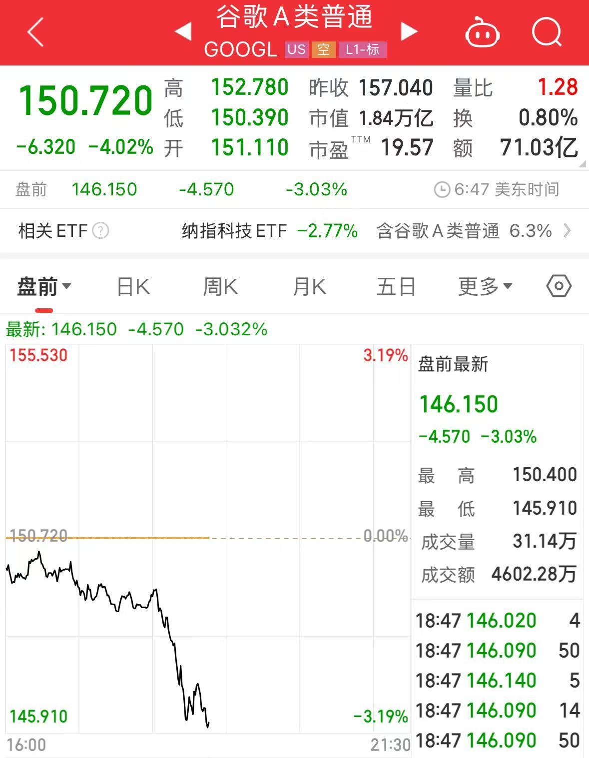 重磅！中方反制：對(duì)美加征34%關(guān)稅！中重稀土出口管制！美股盤前暴跌，美指期貨狂泄超1100點(diǎn)，國際油價(jià)跳水