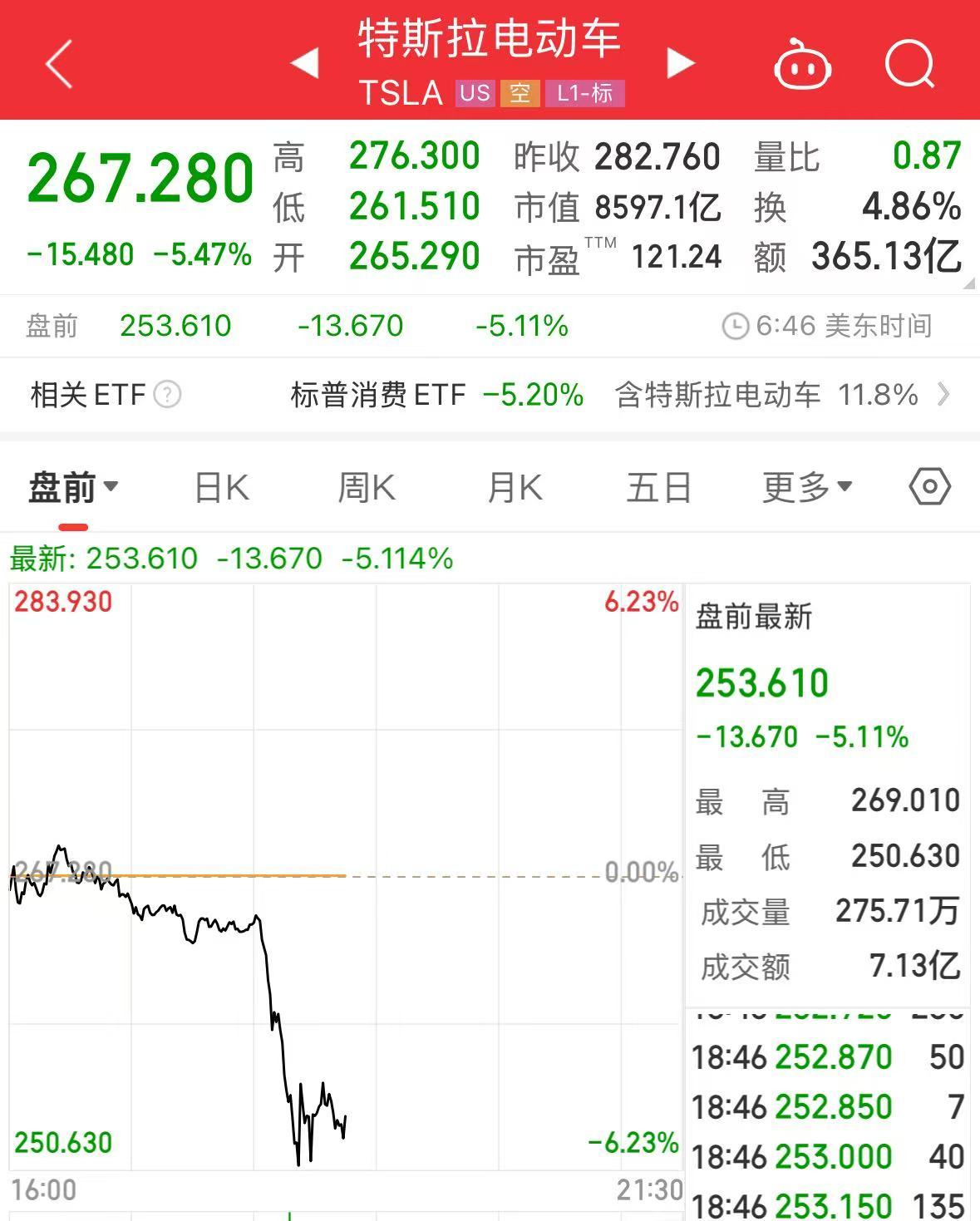 重磅！中方反制：對(duì)美加征34%關(guān)稅！中重稀土出口管制！美股盤前暴跌，美指期貨狂泄超1100點(diǎn)，國際油價(jià)跳水