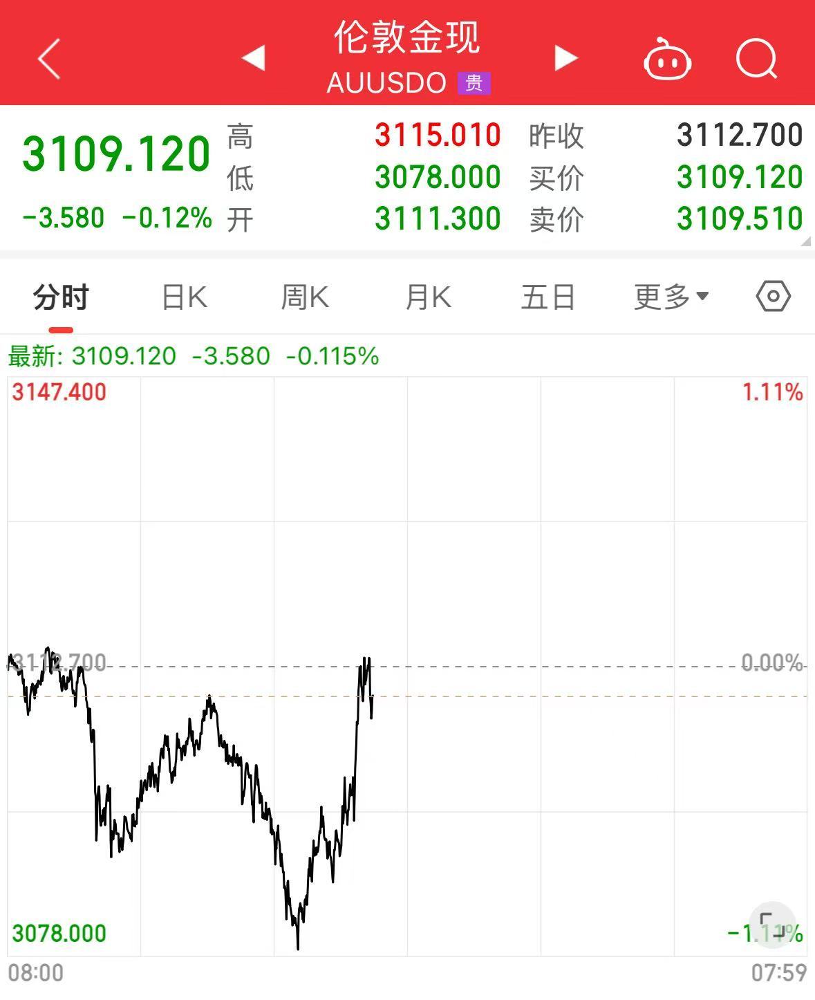 重磅！中方反制：對(duì)美加征34%關(guān)稅！中重稀土出口管制！美股盤前暴跌，美指期貨狂泄超1100點(diǎn)，國際油價(jià)跳水