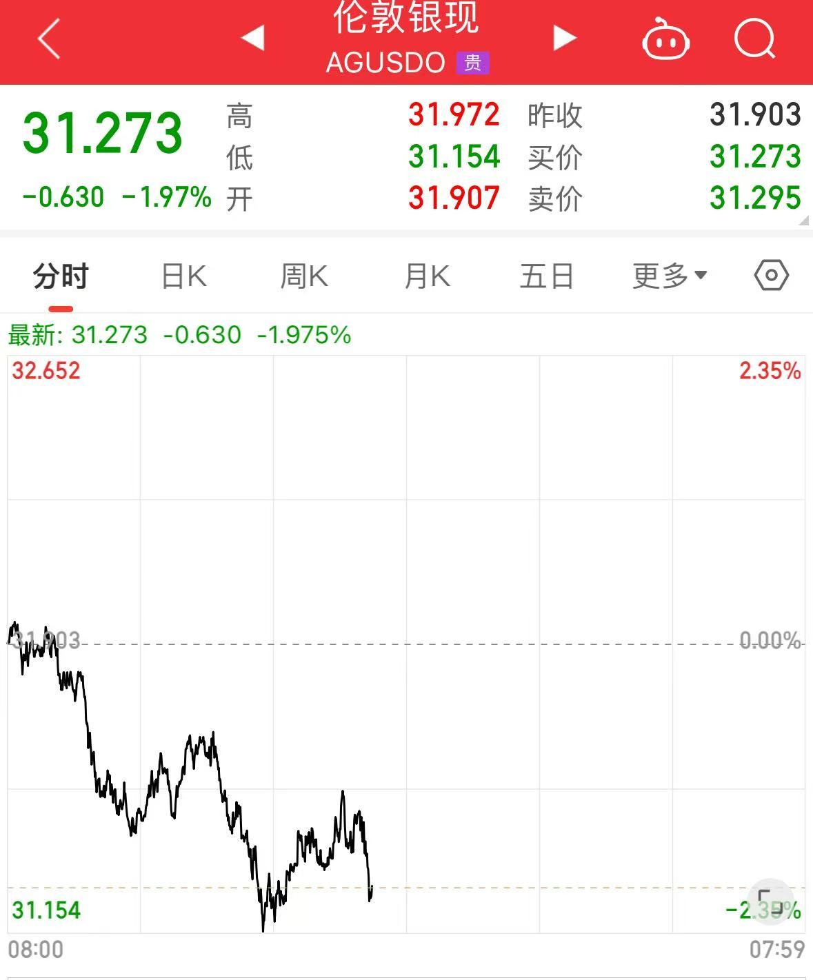 重磅！中方反制：對(duì)美加征34%關(guān)稅！中重稀土出口管制！美股盤前暴跌，美指期貨狂泄超1100點(diǎn)，國際油價(jià)跳水