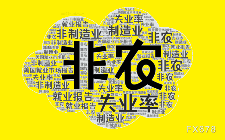 非農(nóng)倒計時兩小時！散戶與機構(gòu)的巨大分歧預(yù)示著什么？