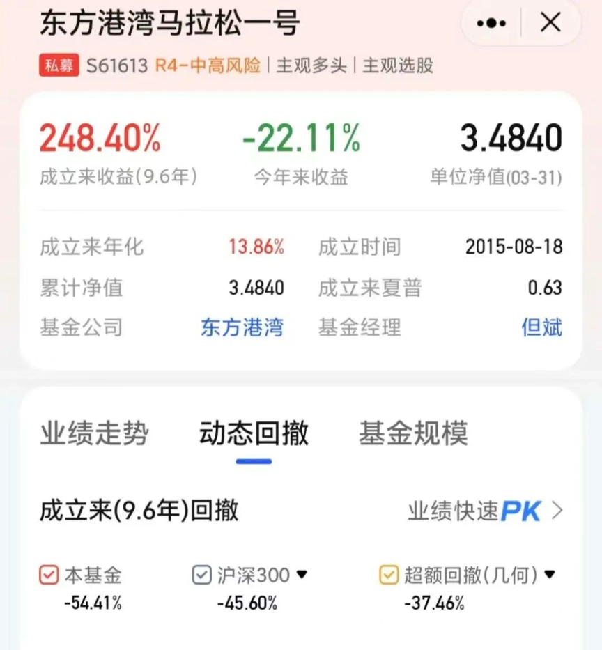 重倉美股私募大佬但斌反思：曾賣出70%的持倉，怕錯失人工智能時代 很快又買進去了