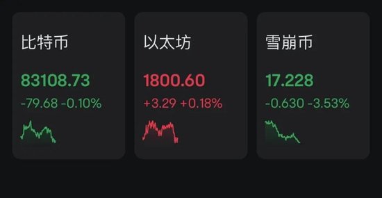 中東股市大跌，沙特阿美暴跌900億美元！