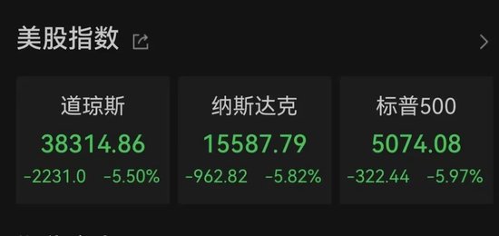 中東股市大跌，沙特阿美暴跌900億美元！