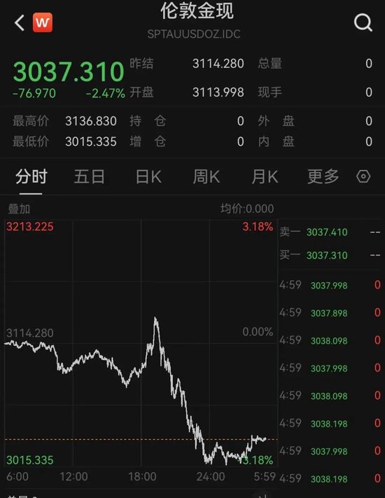 中東股市大跌，沙特阿美暴跌900億美元！