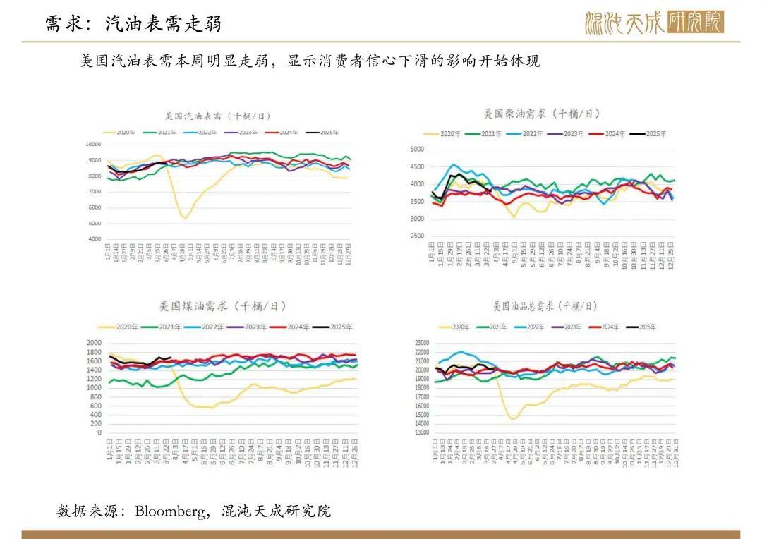 【原油周報(bào)】意外增產(chǎn)疊加關(guān)稅恐慌，油價(jià)向下突破
