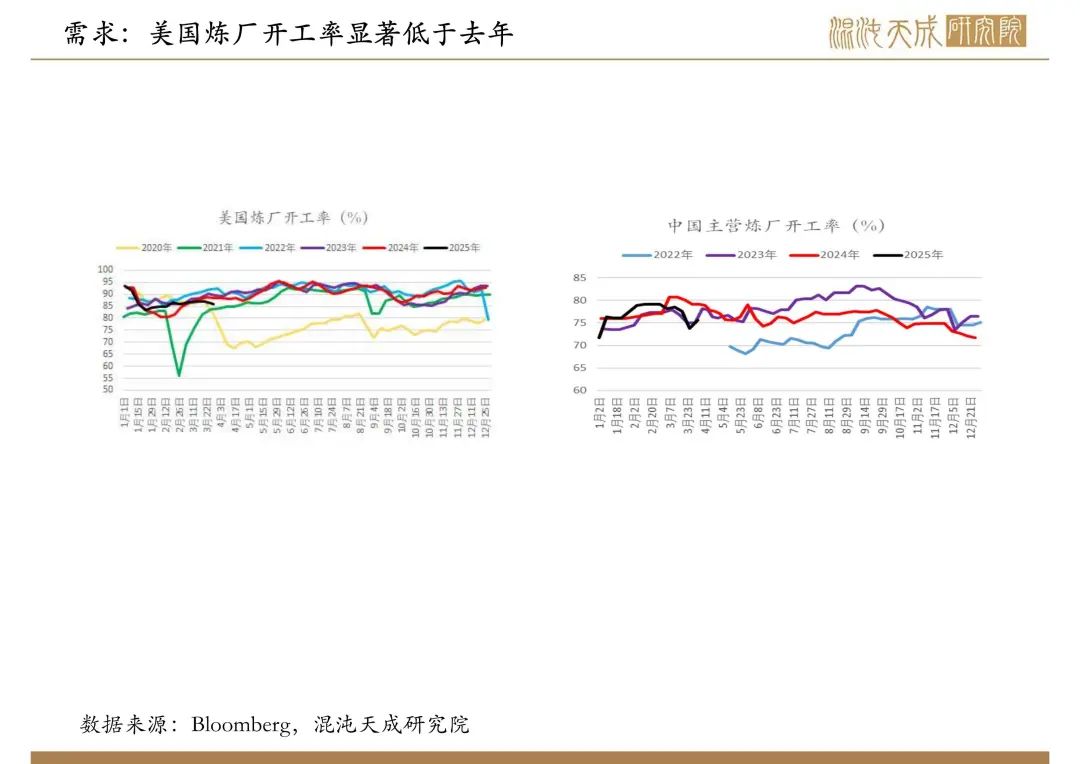 【原油周報(bào)】意外增產(chǎn)疊加關(guān)稅恐慌，油價(jià)向下突破