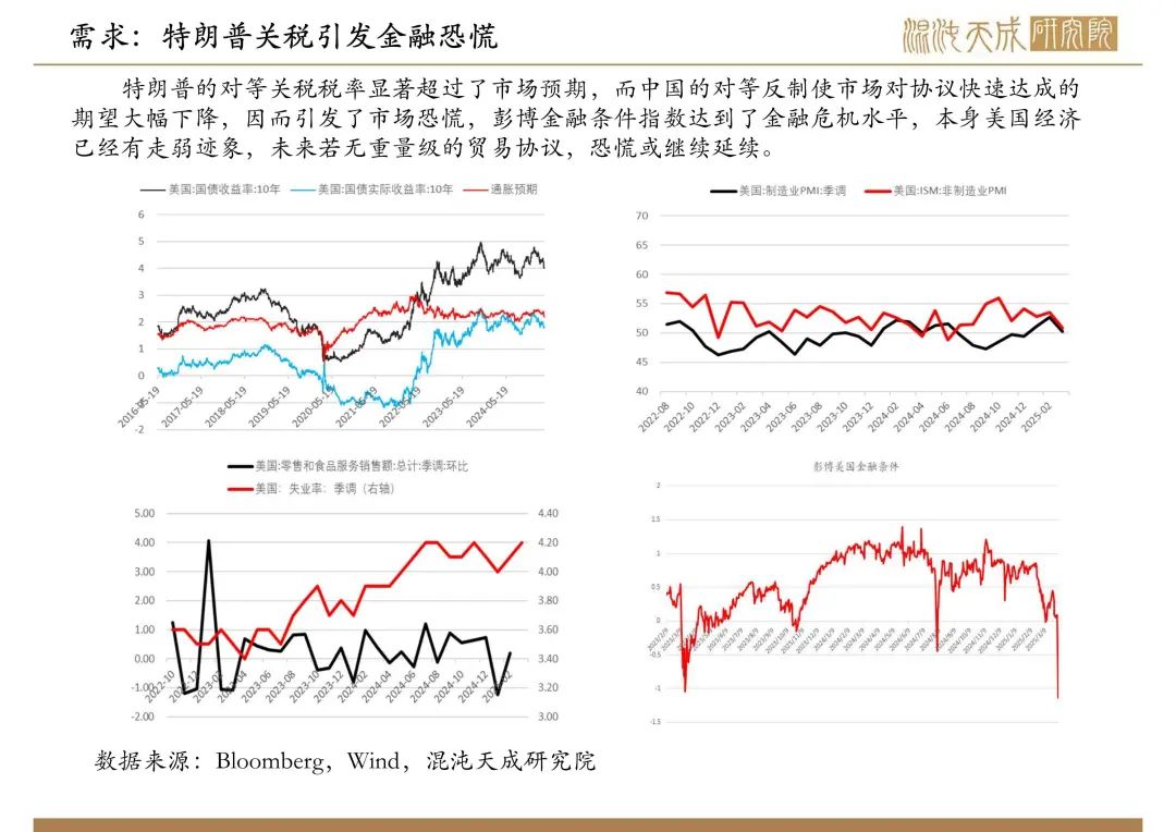 【原油周報(bào)】意外增產(chǎn)疊加關(guān)稅恐慌，油價(jià)向下突破