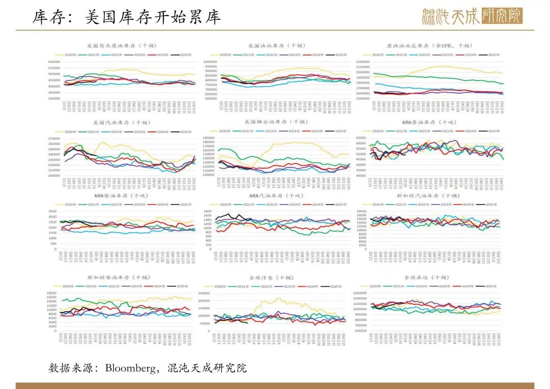 【原油周報(bào)】意外增產(chǎn)疊加關(guān)稅恐慌，油價(jià)向下突破