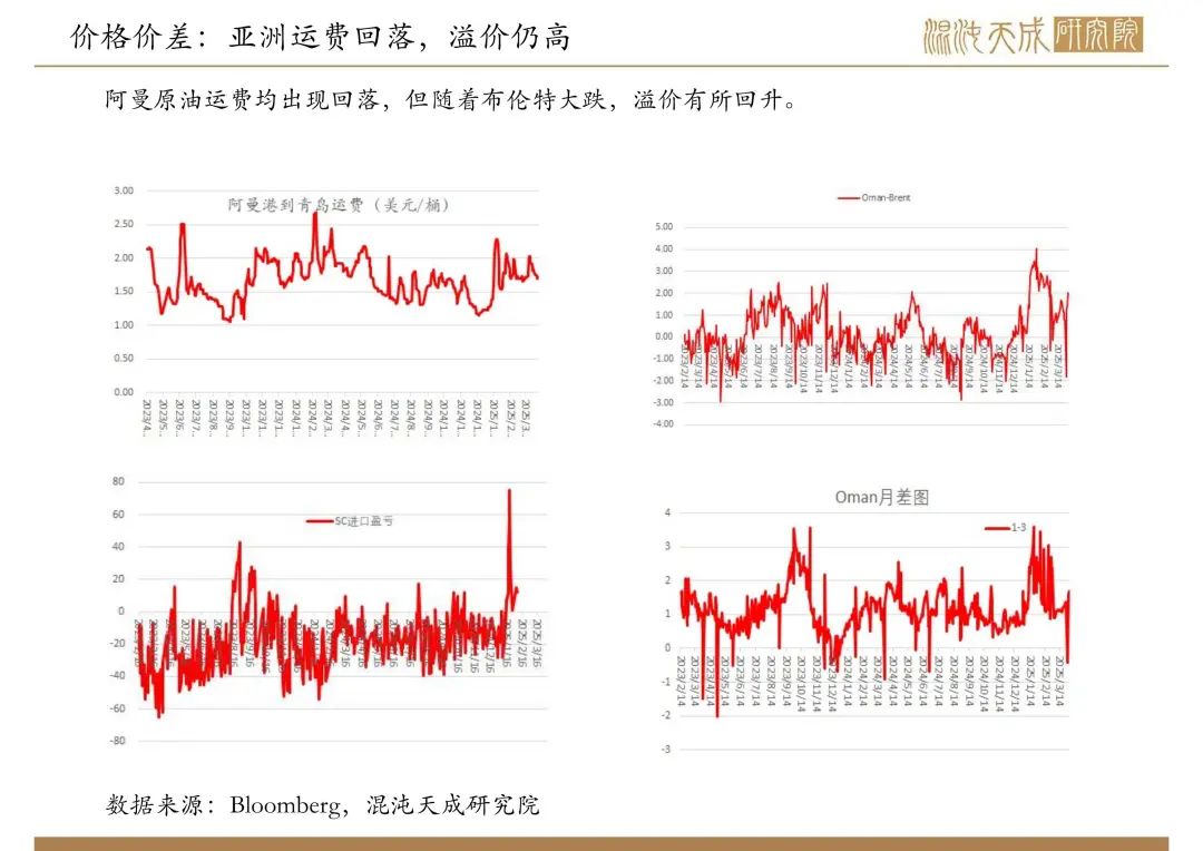 【原油周報(bào)】意外增產(chǎn)疊加關(guān)稅恐慌，油價(jià)向下突破