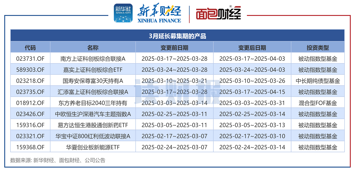 【讀財報】公募基金發(fā)行透視：3月新發(fā)基金約1041億元 施羅德基金、大成基金等發(fā)行規(guī)模居前