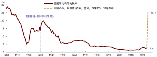 中金：中國(guó)資產(chǎn)短期相比全球股市具備韌性 回調(diào)將迎來布局機(jī)會(huì)