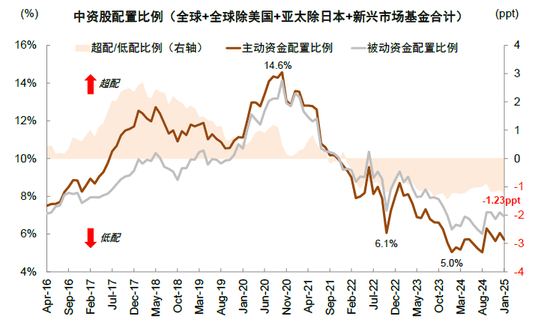 中金：中國(guó)資產(chǎn)短期相比全球股市具備韌性 回調(diào)將迎來布局機(jī)會(huì)