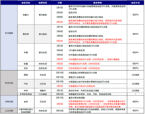 中金：中國(guó)資產(chǎn)短期相比全球股市具備韌性 回調(diào)將迎來布局機(jī)會(huì)