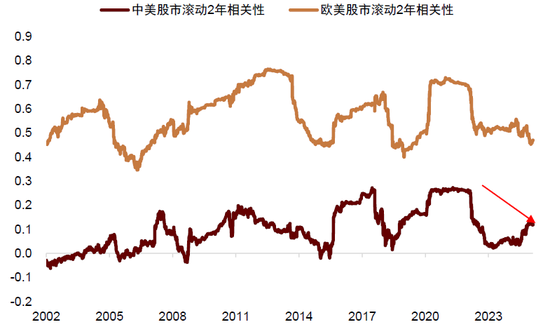 中金：中國(guó)資產(chǎn)短期相比全球股市具備韌性 回調(diào)將迎來布局機(jī)會(huì)