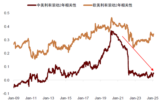 中金：中國(guó)資產(chǎn)短期相比全球股市具備韌性 回調(diào)將迎來布局機(jī)會(huì)