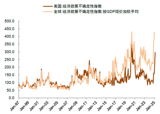 中金：中國(guó)資產(chǎn)短期相比全球股市具備韌性 回調(diào)將迎來布局機(jī)會(huì)