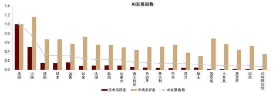 中金：中國(guó)資產(chǎn)短期相比全球股市具備韌性 回調(diào)將迎來布局機(jī)會(huì)