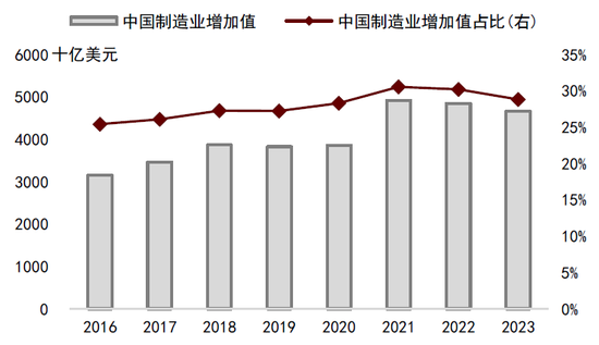 中金：中國(guó)資產(chǎn)短期相比全球股市具備韌性 回調(diào)將迎來布局機(jī)會(huì)