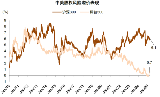 中金：中國(guó)資產(chǎn)短期相比全球股市具備韌性 回調(diào)將迎來布局機(jī)會(huì)