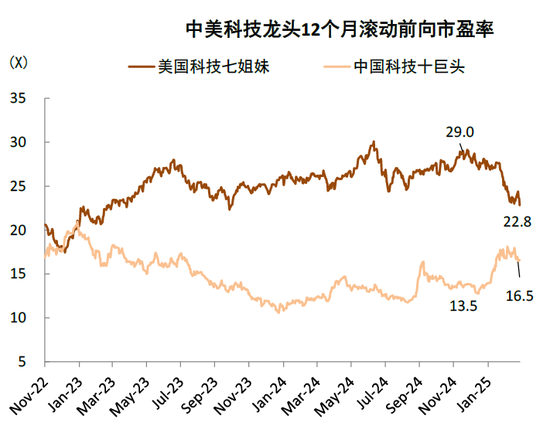 中金：中國(guó)資產(chǎn)短期相比全球股市具備韌性 回調(diào)將迎來布局機(jī)會(huì)