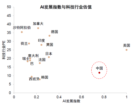 中金：中國(guó)資產(chǎn)短期相比全球股市具備韌性 回調(diào)將迎來布局機(jī)會(huì)