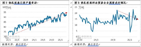熱軋板卷季度分析：1季度橫盤運(yùn)行，2季度能否打破“僵局”？