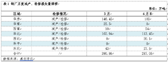 熱軋板卷季度分析：1季度橫盤運(yùn)行，2季度能否打破“僵局”？