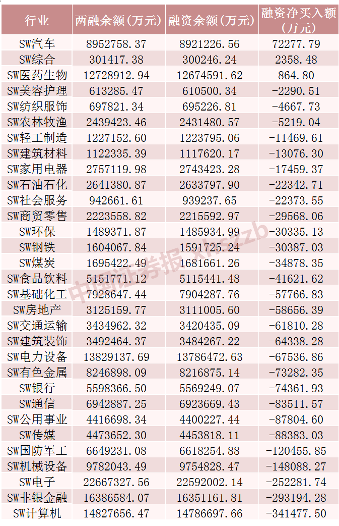 這些股票，融資凈買入金額居前