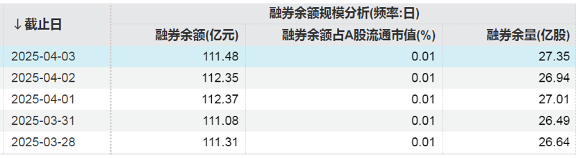 這些股票，融資凈買入金額居前