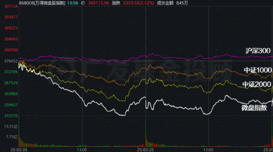 股債怎么配：小微盤風(fēng)格暫時“熄火”，想博彈性可以考慮這個策略