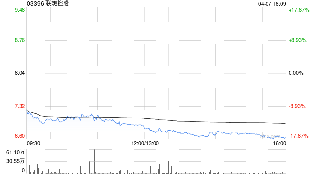 中金：升聯(lián)想控股目標(biāo)價(jià)至10港元 維持“跑贏行業(yè)”評(píng)級(jí)