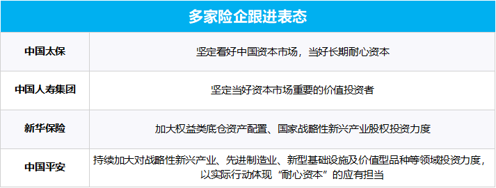 多部門重磅發(fā)聲、“國(guó)家隊(duì)”宣布增持、上市公司掀起增持回購(gòu)潮……一文梳理