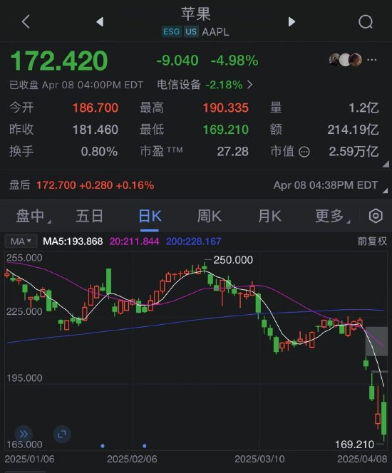 科技分析師回應(yīng)特朗普希望蘋果在美國生產(chǎn)iPhone：“我認(rèn)為這行不通”