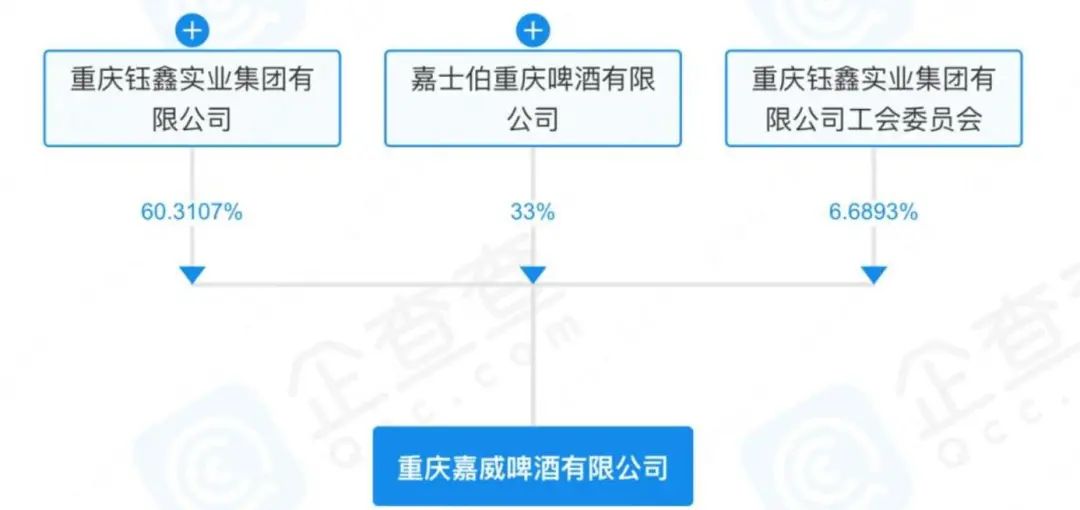 山城啤酒：每賣一瓶倒貼3毛5，淪為資本的犧牲品？