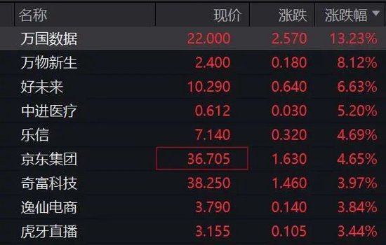 深夜，美股大跌！重大數(shù)據(jù)公布，事關(guān)降息！特朗普發(fā)聲！