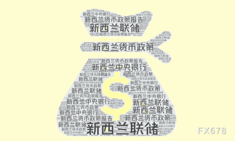美元走軟提振紐元反彈，等待突破？
