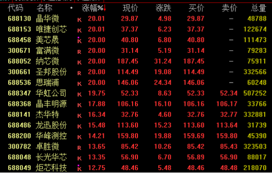 A股、港股，逆市走高！