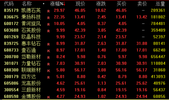 A股、港股，逆市走高！