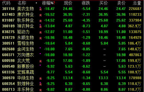 A股、港股，逆市走高！