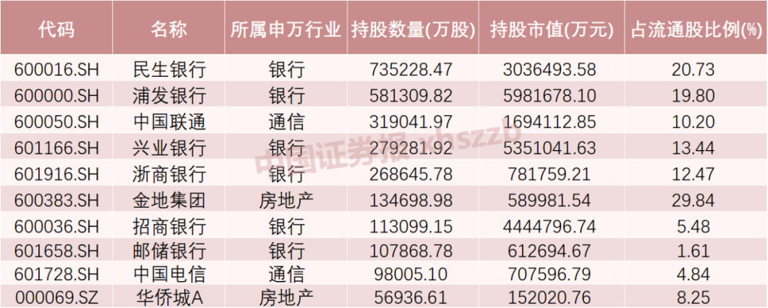 這些股票，險(xiǎn)資重倉買入