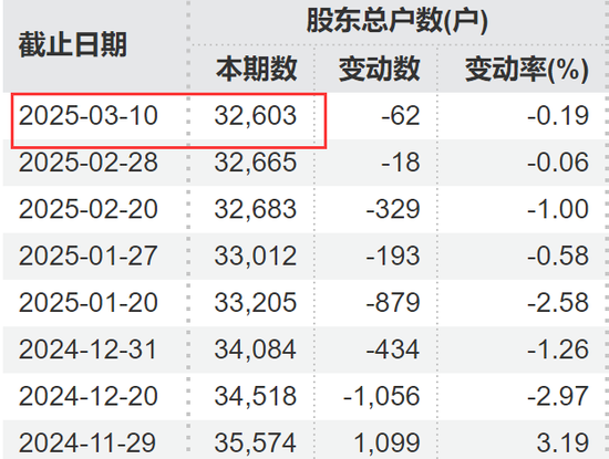 剛宣布：“摘星脫帽”！股吧嗨了：太突然、太刺激了
