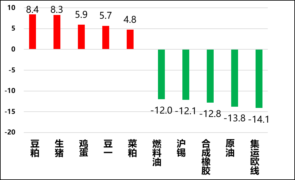 興期研究：關稅情緒沖擊轉(zhuǎn)向影響驗證，多貴金屬空大宗工業(yè)品