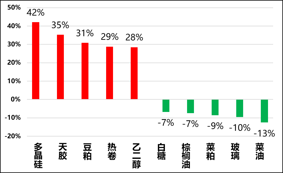 興期研究：關稅情緒沖擊轉(zhuǎn)向影響驗證，多貴金屬空大宗工業(yè)品