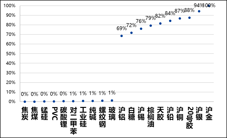 興期研究：關稅情緒沖擊轉(zhuǎn)向影響驗證，多貴金屬空大宗工業(yè)品